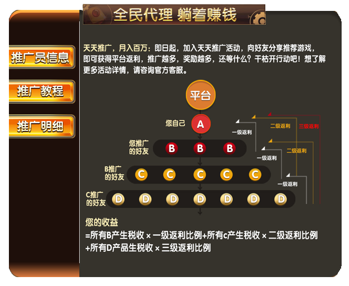 全民代理说明